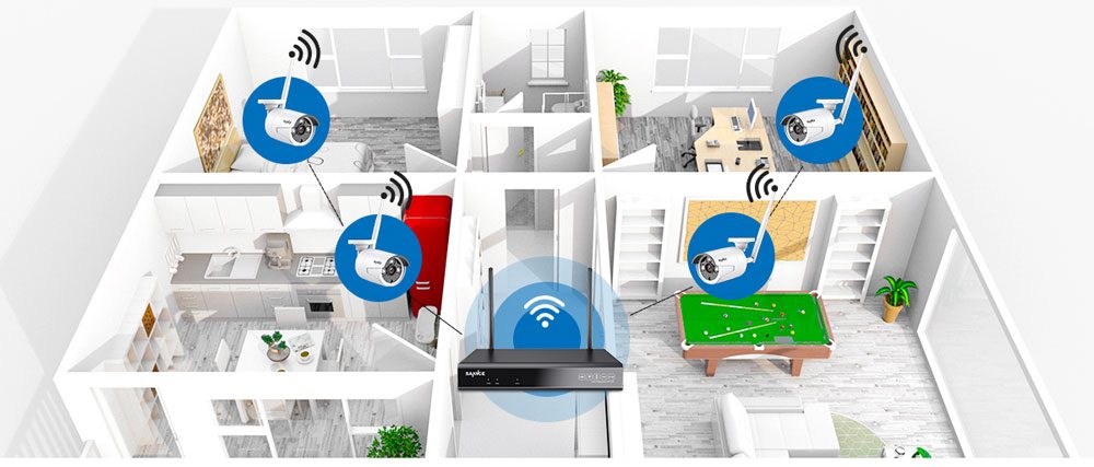 SANNCE 8CH 1080P HD Wifi NVR 2TB HDD CCTV Camera System 2.0MP Waterproof Wireless Security Camera 4/6/8 Camera Surveillance Kits