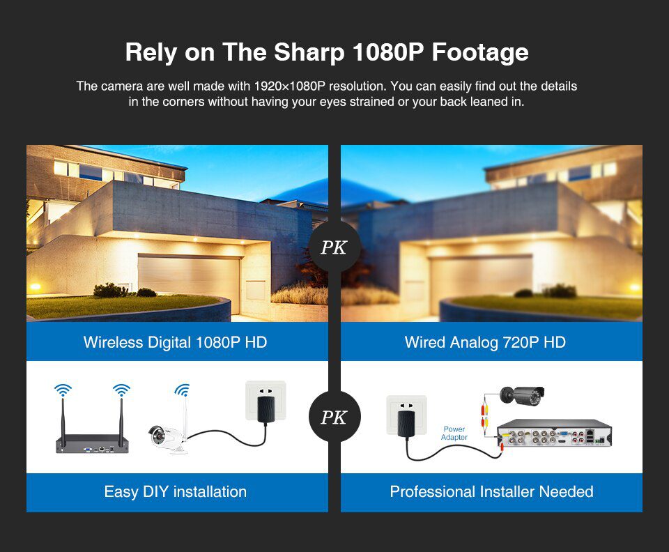 SANNCE 8CH 1080P HD Wifi NVR 2TB HDD CCTV Camera System 2.0MP Waterproof Wireless Security Camera 4/6/8 Camera Surveillance Kits