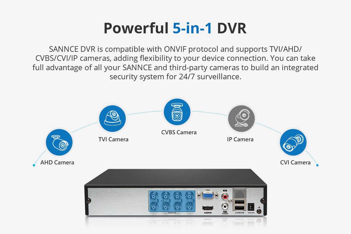 SANNCE 8CH 1080P 2.0MP HD CCTV System Video Recorder 8PCS 1080P CCTV Security Camera Waterproof Night Vision Surveillance Kits