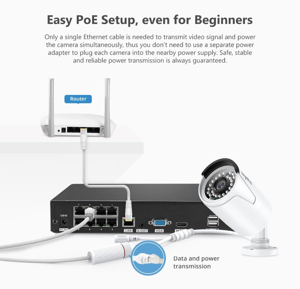 SANNCE 8CH 5MP HD POE Network Video Security System 5MP H.264+ NVR With 4X 5MP 30M EXIR Night Vision Weatherproof IP Camera