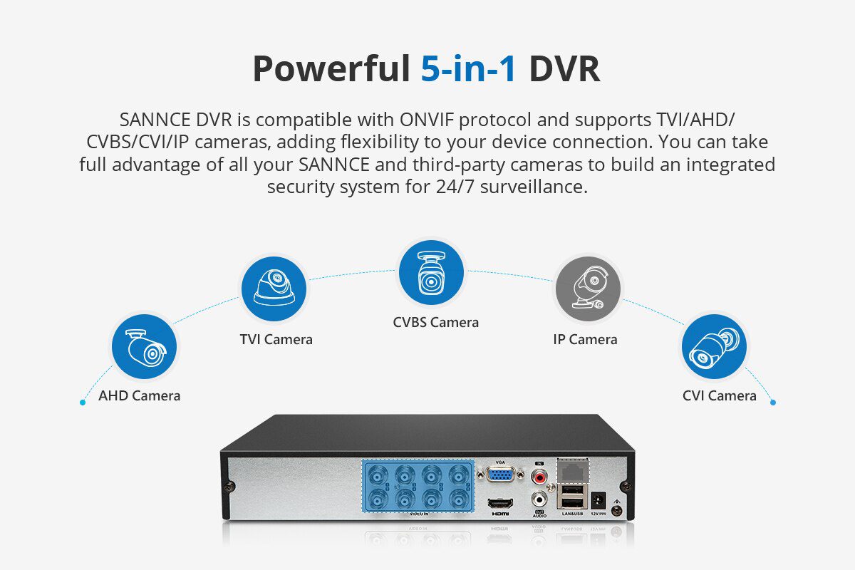 SANNCE 8CH 1080N DVR 1080P Security camera CCTV system 8pcs 1080P CCTV Cameras P2P Outdoor Waterproof Video Surveillance kit SANNCE 8CH 1080N DVR 1080P Security camera CCTV system 8pcs 1080P CCTV Cameras P2P Outdoor Waterproof Video Surveillance kit
