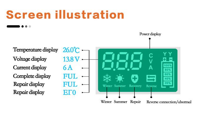 EAFC Full Automatic Car Battery Charger 12V Digital Display Battery Charger Power Puls Repair Chargers Wet Dry Lead Acid