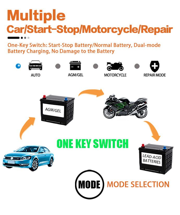 EAFC Full Automatic Car Battery Charger 12V Digital Display Battery Charger Power Puls Repair Chargers Wet Dry Lead Acid