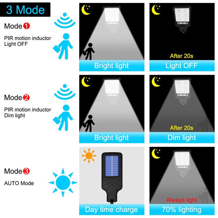 1~6PCs Solar Street Lights Outdoor Solar Lamp With 3 Mode Waterproof Motion Sensor Security Lighting for Garden Patio Path Yard